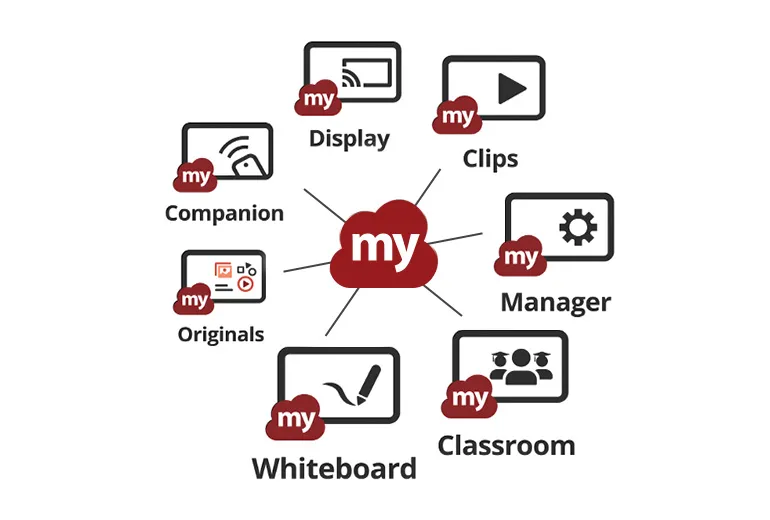 myViewBoard managing various content sources